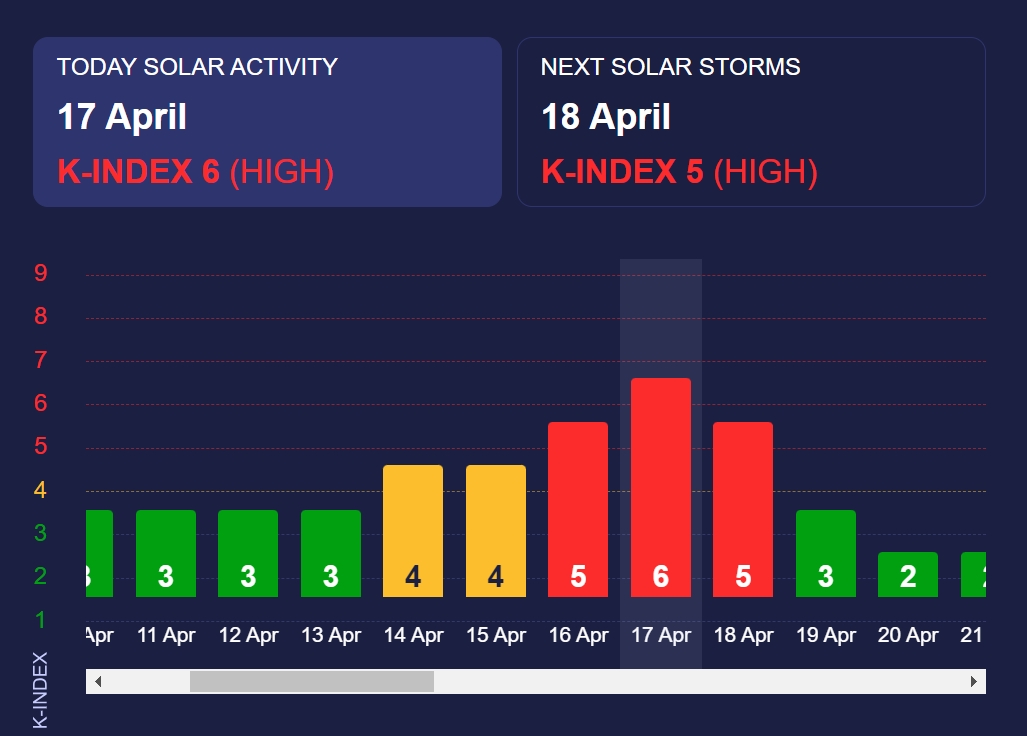 Потужна магнітна буря накриває Землю: коли треба поберегтися